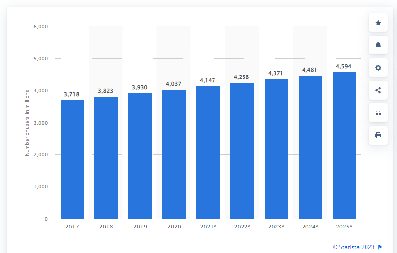 Number of email users during a period of time